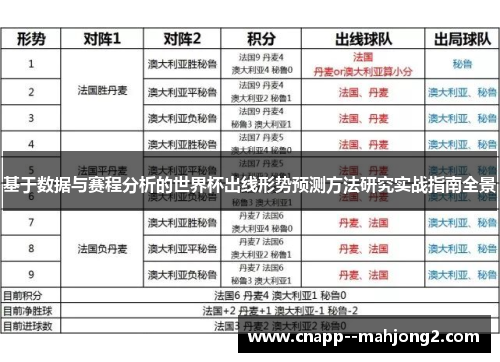 基于数据与赛程分析的世界杯出线形势预测方法研究实战指南全景