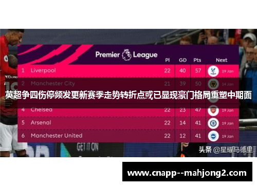 英超争四伤停频发更新赛季走势转折点或已显现豪门格局重塑中期面
